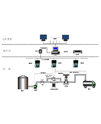 BCS系列批量控制系統(tǒng)